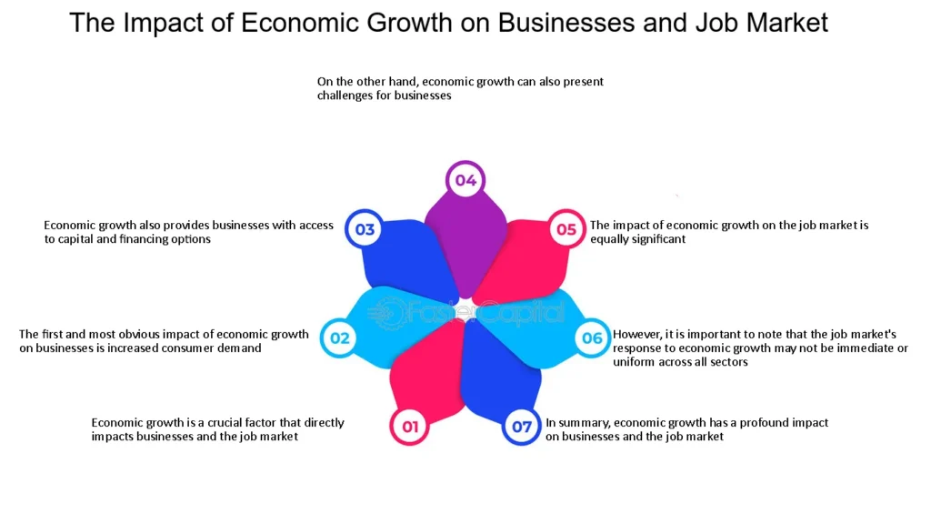 Robust Economy and Job Market