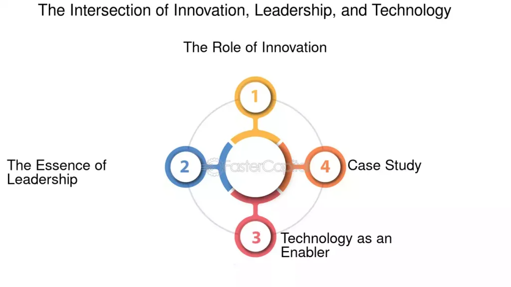 Innovation and Technology Leadership