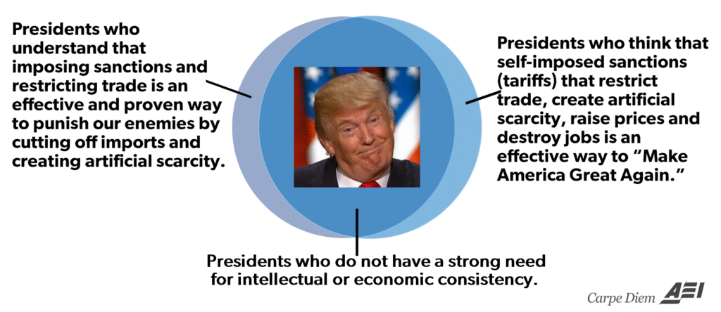 Economic Theory Behind Trump-Era Tariffs: Protectionism vs. Free Trade