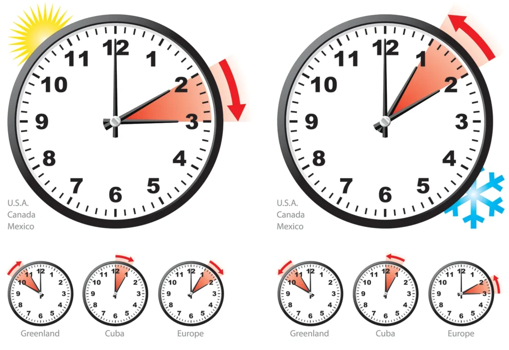What Is Daylight Saving Time and Why Does It Exist?