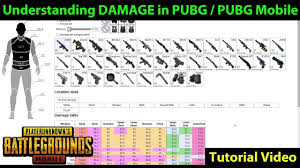 PUBG Mobile 4.2 vs 4.1: All Changes, Buffs/Nerfs & Is It Worth Updating?